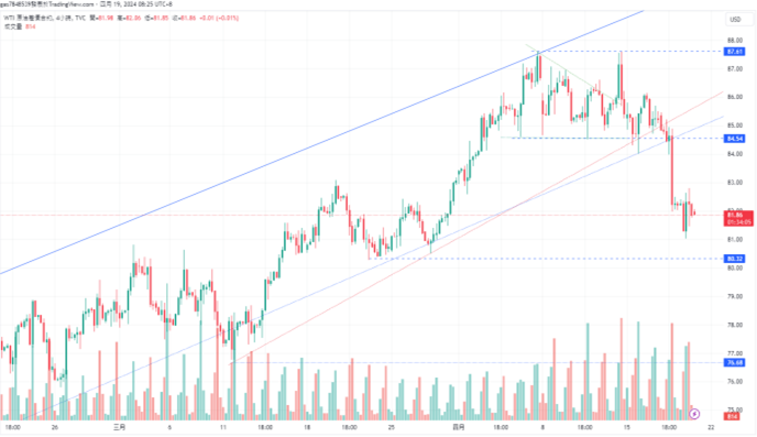 CPT Markets：美联储官员持续发出强硬鹰派政策信号，中东地...852 / author:CPT / PostsID:1728147