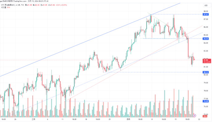 CPT Markets：美联储官员持续发出强硬鹰派政策信号，中东地...405 / author:CPT / PostsID:1728147