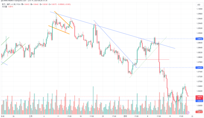 CPT Markets：市场预期日本干预外汇以支撑日圆，美国初请失...675 / author:CPT / PostsID:1728148