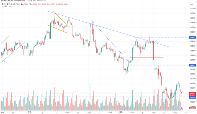 CPT Markets：市场预期日本干预外汇以支撑日圆，美国初请失...655 / author:CPT / PostsID:1728148