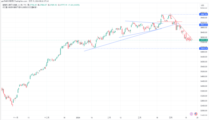 CPT Markets：市场预期日本干预外汇以支撑日圆，美国初请失...186 / author:CPT / PostsID:1728148