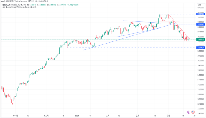 CPT Markets：市场预期日本干预外汇以支撑日圆，美国初请失...586 / author:CPT / PostsID:1728148