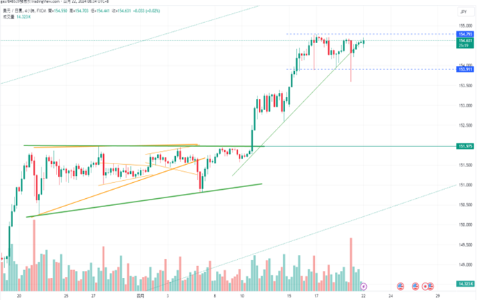 CPT Markets：美国运通财报亮眼，提振美股走扬! 与欧洲央行...655 / author:CPT / PostsID:1728156