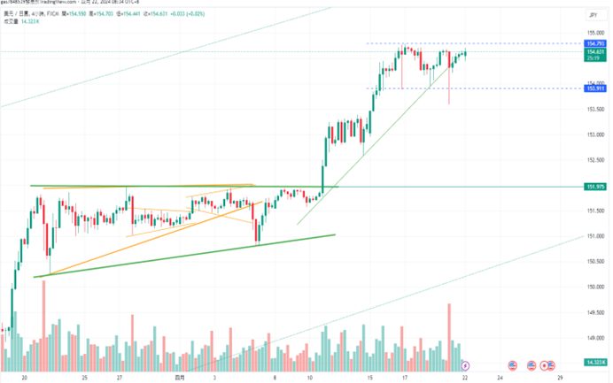 CPT Markets：美国运通财报亮眼，提振美股走扬! 与欧洲央行...519 / author:CPT / PostsID:1728156