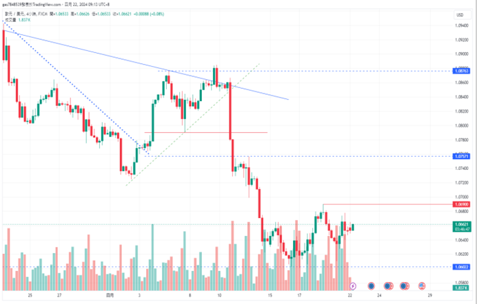 CPT Markets：美国运通财报亮眼，提振美股走扬! 与欧洲央行...653 / author:CPT / PostsID:1728156