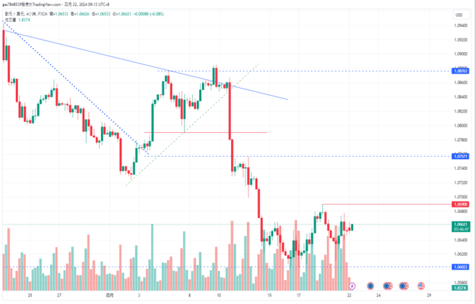 CPT Markets：美国运通财报亮眼，提振美股走扬! 与欧洲央行...310 / author:CPT / PostsID:1728156