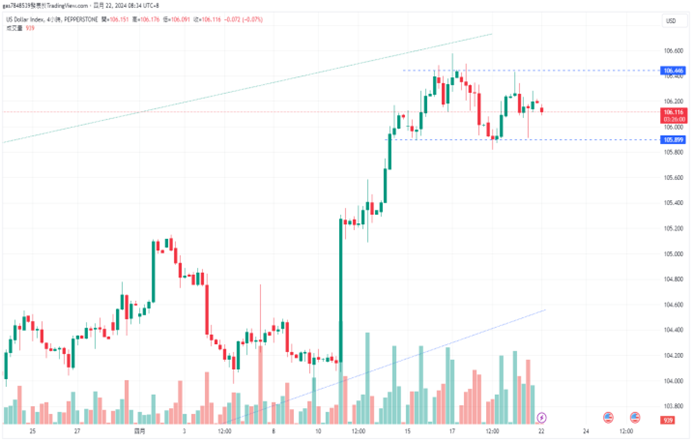 CPT Markets：美国运通财报亮眼，提振美股走扬! 与欧洲央行...507 / author:CPT / PostsID:1728156