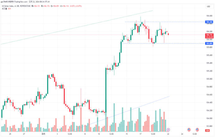 CPT Markets：美国运通财报亮眼，提振美股走扬! 与欧洲央行...458 / author:CPT / PostsID:1728156