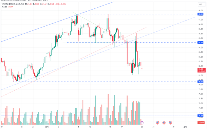 CPT Markets：中东动荡，金价狂飙! 恐慌情绪稍缓解，油价自...222 / author:CPT / PostsID:1728157