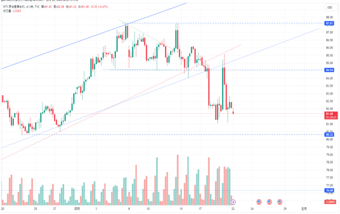 CPT Markets：中东动荡，金价狂飙! 恐慌情绪稍缓解，油价自...219 / author:CPT / PostsID:1728157