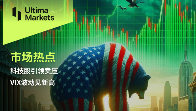 Ultima Markets：【市场热点】科技股引领卖压，VIX波动见新高957 / author:Ultima_Markets / PostsID:1728160