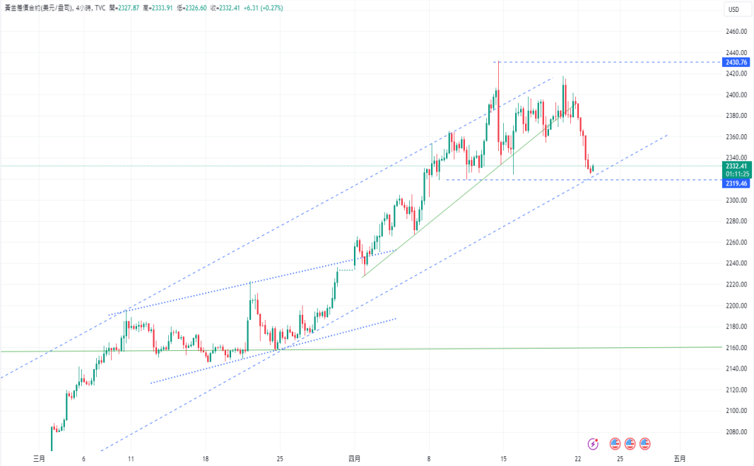 CPT Markets：鲍威尔评论通胀问题仍严峻! 密切关注美国石油...579 / author:CPT / PostsID:1728165