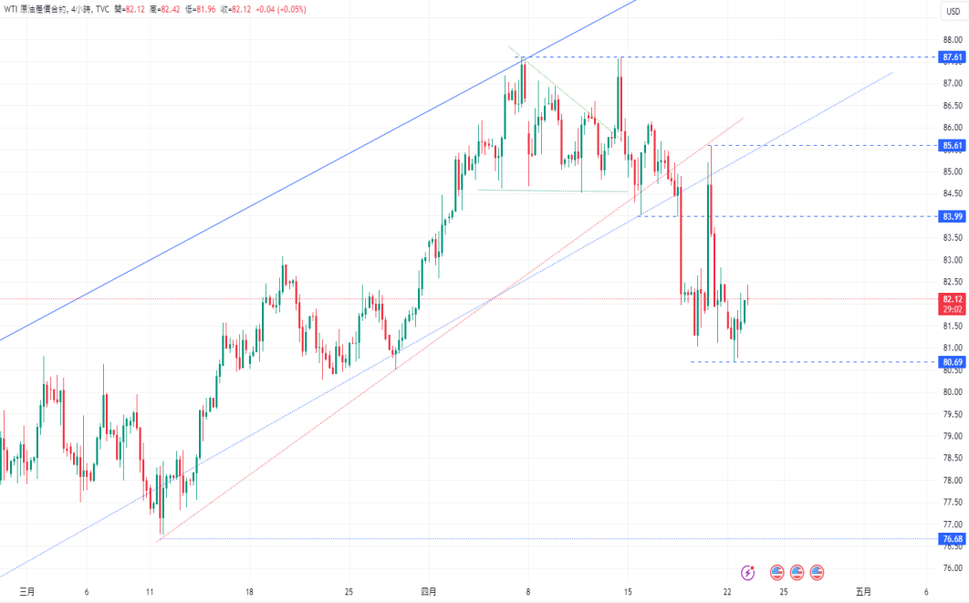 CPT Markets：鲍威尔评论通胀问题仍严峻! 密切关注美国石油...791 / author:CPT / PostsID:1728165