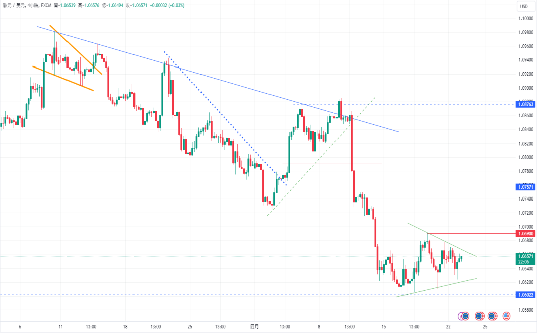 CPT Markets：强劲经济与通胀压力支撑美元走强! 市场信心回...505 / author:CPT / PostsID:1728166