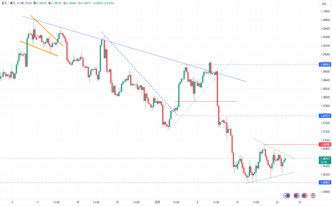 CPT Markets：强劲经济与通胀压力支撑美元走强! 市场信心回...781 / author:CPT / PostsID:1728166