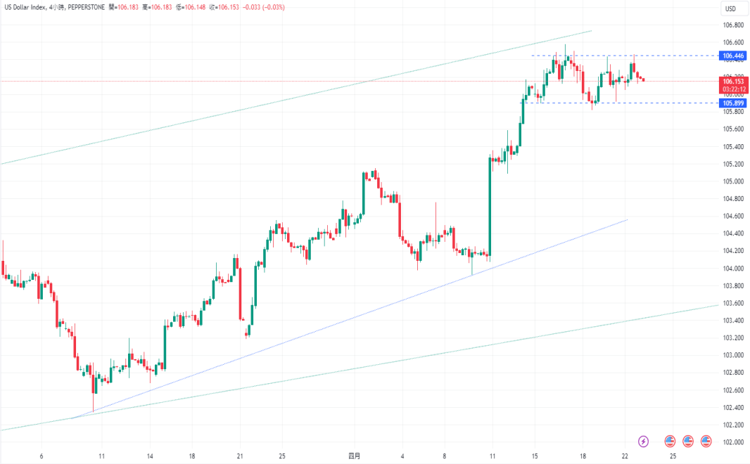 CPT Markets：强劲经济与通胀压力支撑美元走强! 市场信心回...885 / author:CPT / PostsID:1728166