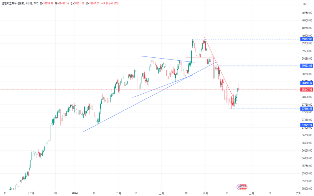 CPT Markets：强劲经济与通胀压力支撑美元走强! 市场信心回...955 / author:CPT / PostsID:1728166