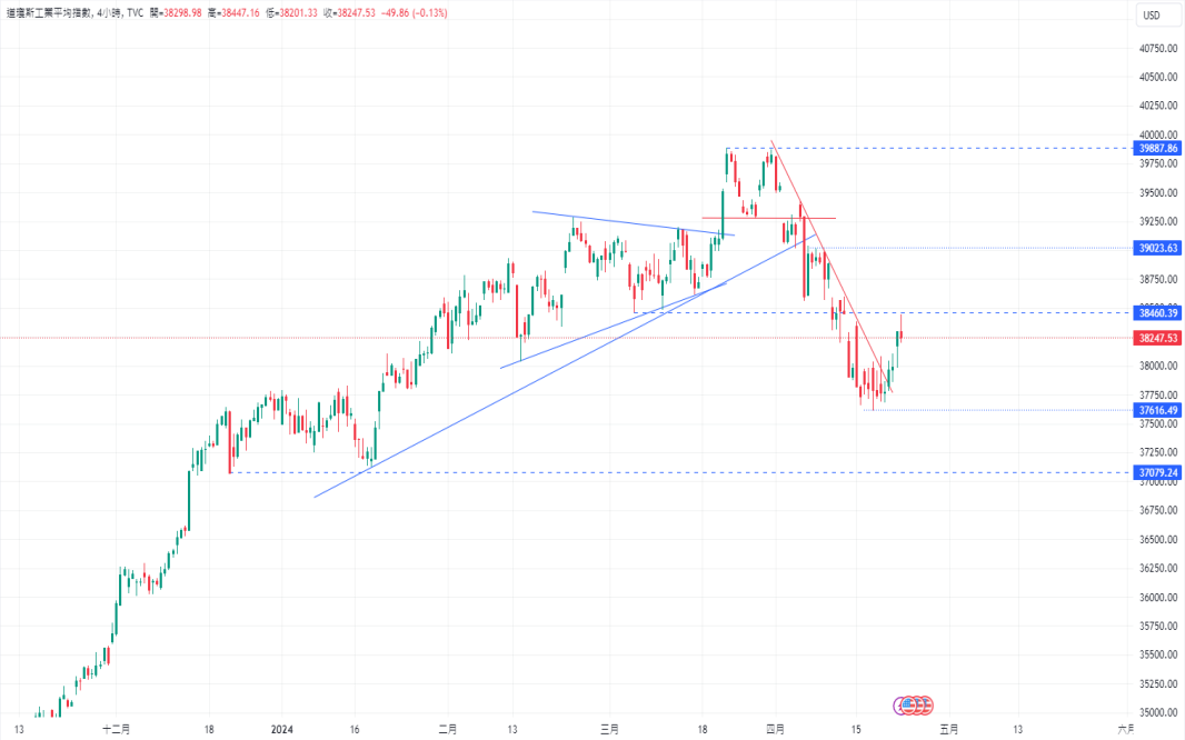 CPT Markets：强劲经济与通胀压力支撑美元走强! 市场信心回...913 / author:CPT / PostsID:1728166