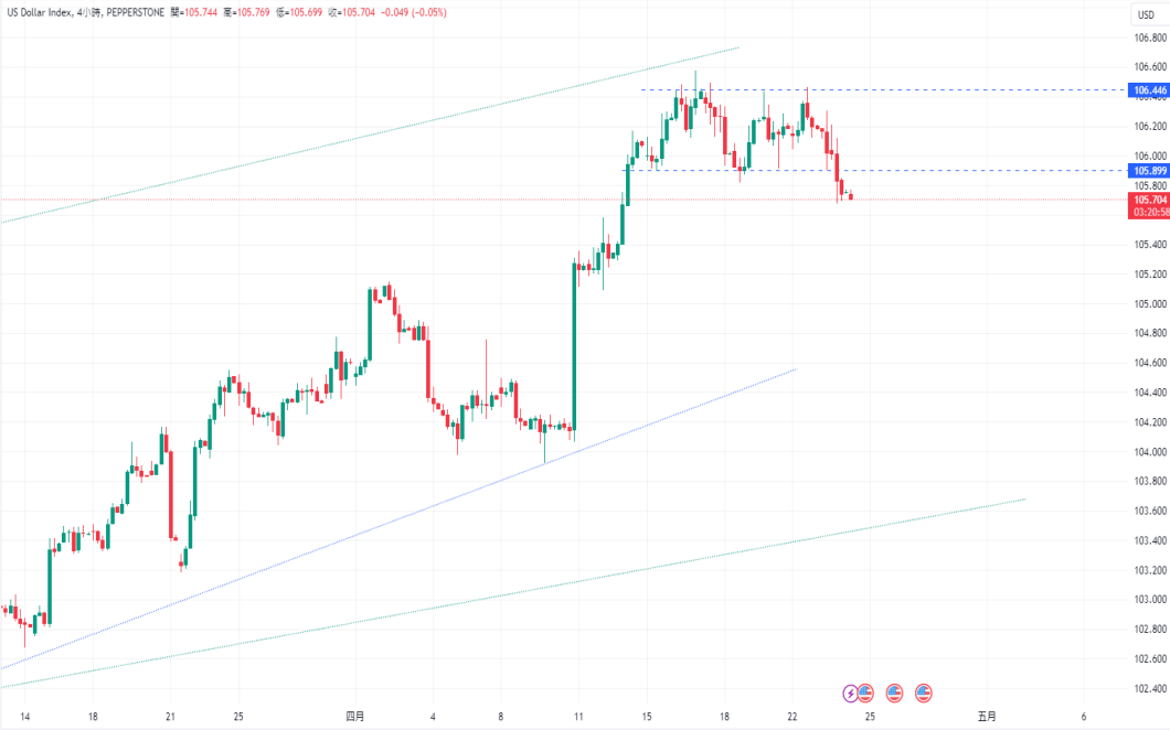 CPT Markets：美元承压! 日本财务大臣警告当局可能直接干预...741 / author:CPT / PostsID:1728179