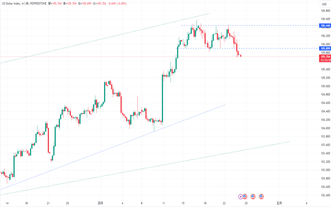 CPT Markets：美元承压! 日本财务大臣警告当局可能直接干预...667 / author:CPT / PostsID:1728179