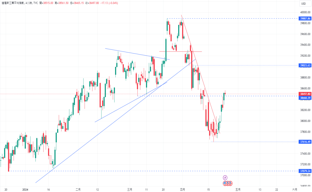 CPT Markets：美元承压! 日本财务大臣警告当局可能直接干预...54 / author:CPT / PostsID:1728179