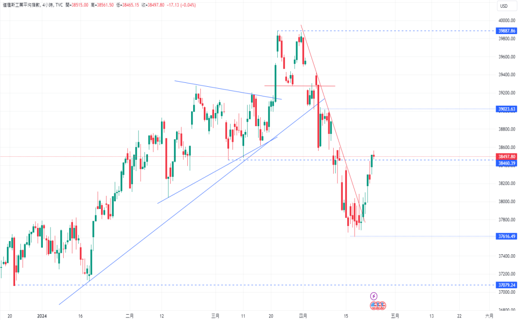 CPT Markets：美元承压! 日本财务大臣警告当局可能直接干预...803 / author:CPT / PostsID:1728179