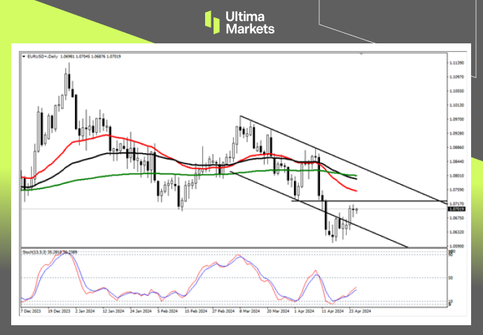 Ultima Markets：【行情分析】美元今日或同数据起，欧央行6...505 / author:Ultima_Markets / PostsID:1728190