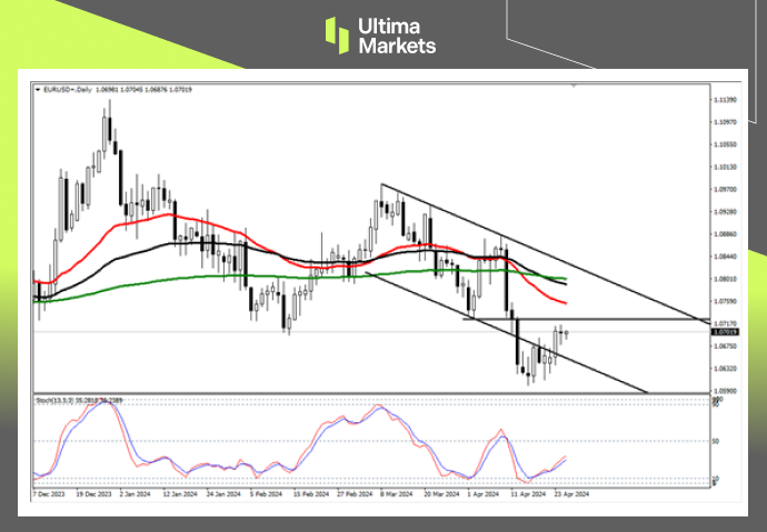 Ultima Markets：【行情分析】美元今日或同数据起，欧央行6...940 / author:Ultima_Markets / PostsID:1728190