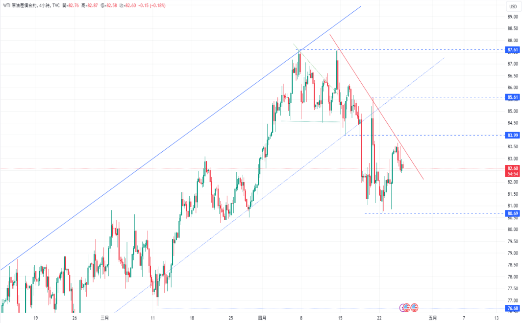 CPT Markets：全球乱局减缓，金价惊线跳水行情! 美国桶数周...631 / author:CPT / PostsID:1728191