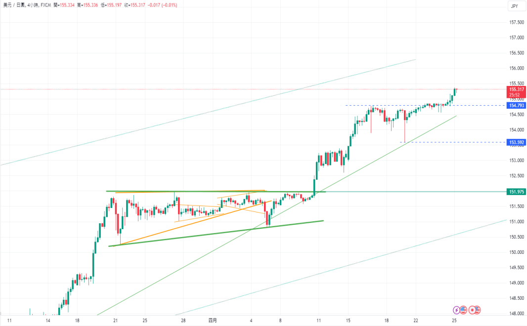 CPT Markets：美联储鸽中带鹰，美元指数走高! 市场静待美国G...958 / author:CPT / PostsID:1728192