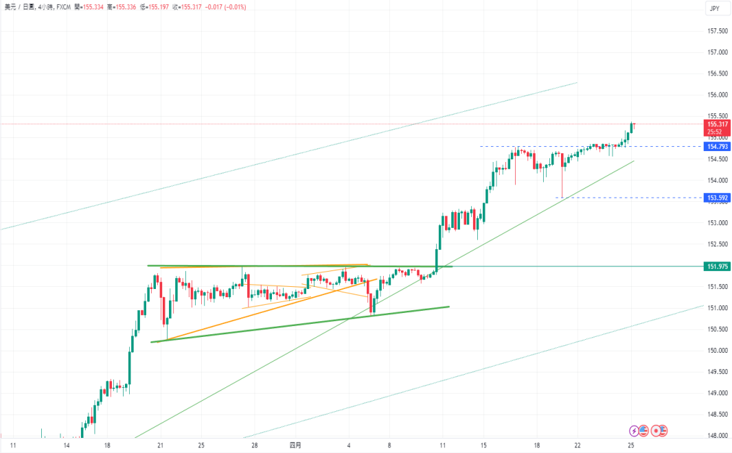 CPT Markets：美联储鸽中带鹰，美元指数走高! 市场静待美国G...179 / author:CPT / PostsID:1728192