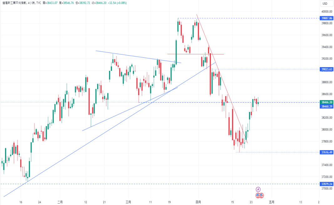 CPT Markets：美联储鸽中带鹰，美元指数走高! 市场静待美国G...215 / author:CPT / PostsID:1728192