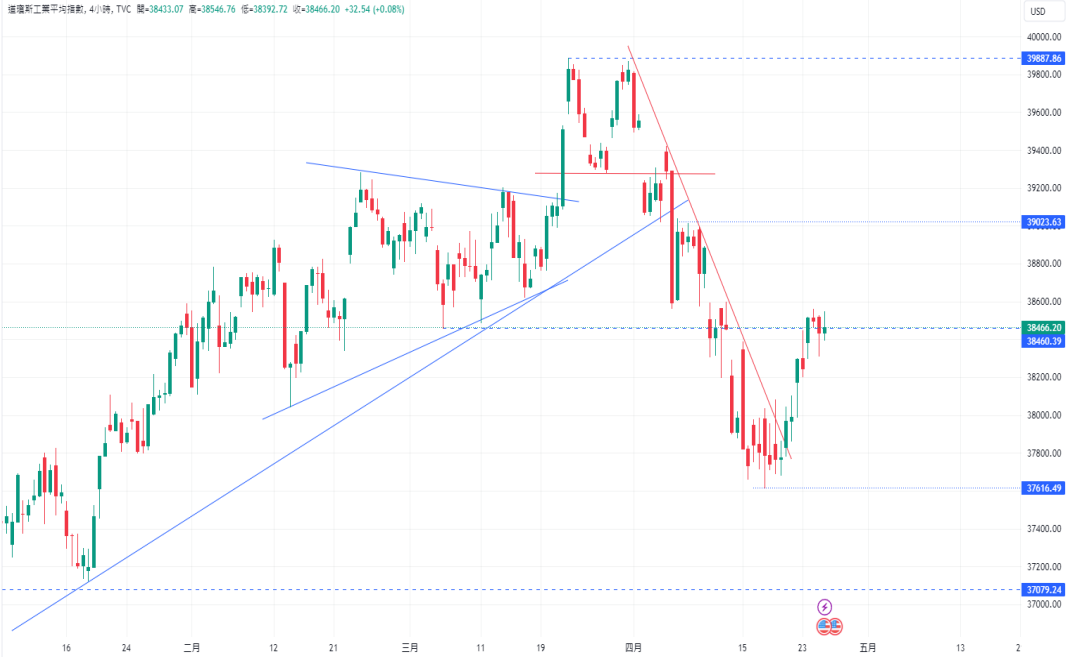 CPT Markets：美联储鸽中带鹰，美元指数走高! 市场静待美国G...785 / author:CPT / PostsID:1728192