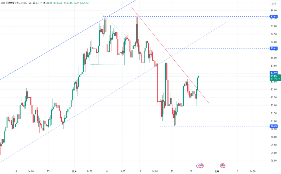 CPT Markets：金价近期暴跌已见顶？美国每周 EIA 数据之库存...938 / author:CPT / PostsID:1728200
