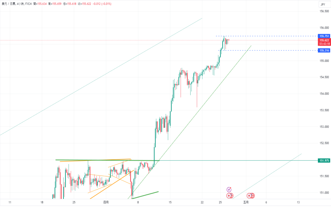 CPT Markets：美国上季GDP远不如预期， 美股急杀！东京4monthCPI...720 / author:CPT / PostsID:1728201