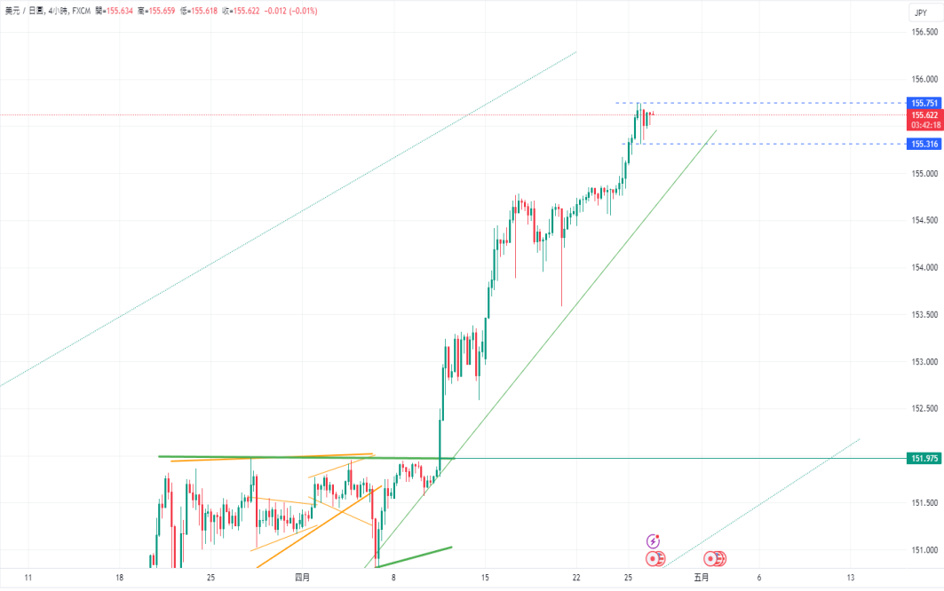 CPT Markets：美国上季GDP远不如预期， 美股急杀！东京4monthCPI...137 / author:CPT / PostsID:1728201