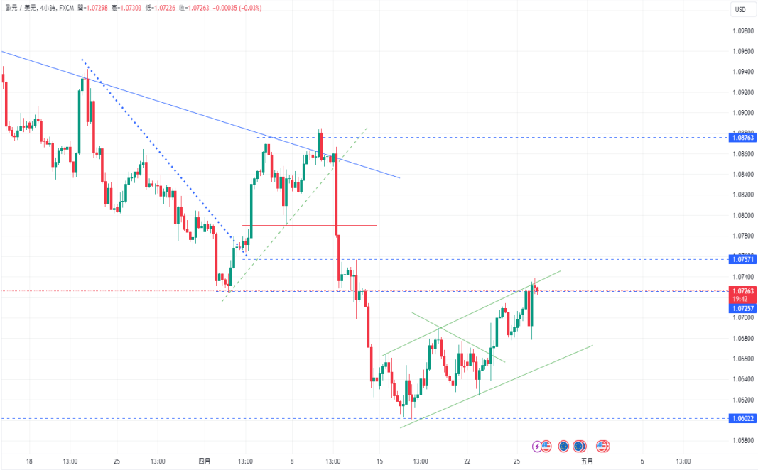 CPT Markets：美国上季GDP远不如预期， 美股急杀！东京4monthCPI...174 / author:CPT / PostsID:1728201