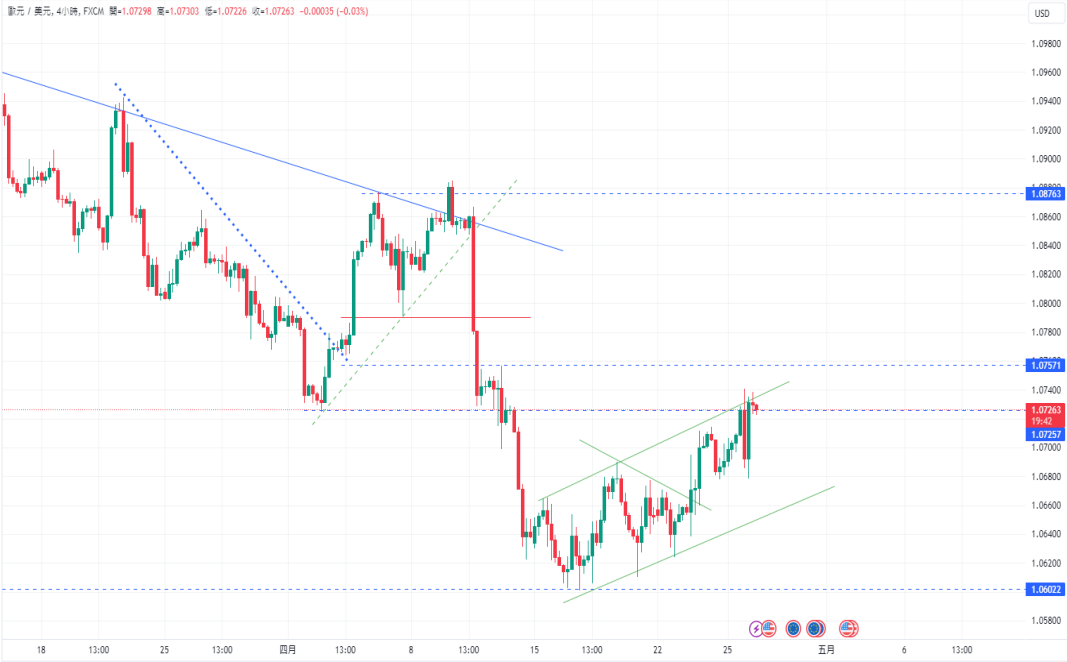 CPT Markets：美国上季GDP远不如预期， 美股急杀！东京4monthCPI...846 / author:CPT / PostsID:1728201