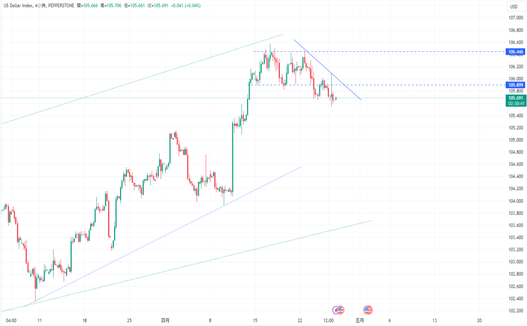 CPT Markets：美国上季GDP远不如预期， 美股急杀！东京4monthCPI...520 / author:CPT / PostsID:1728201