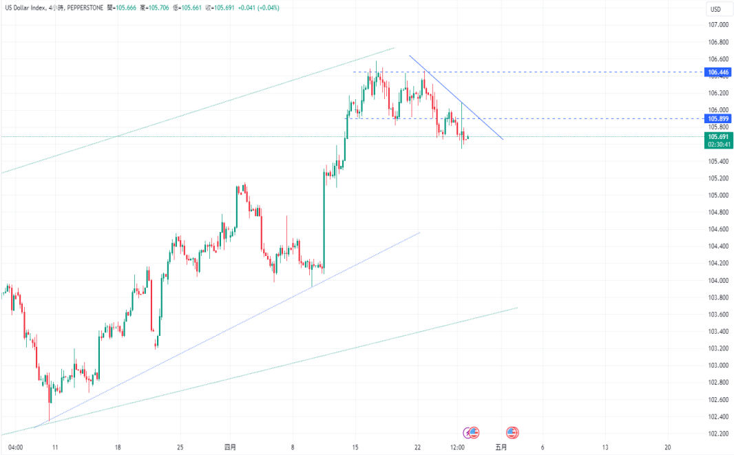 CPT Markets：美国上季GDP远不如预期， 美股急杀！东京4monthCPI...337 / author:CPT / PostsID:1728201