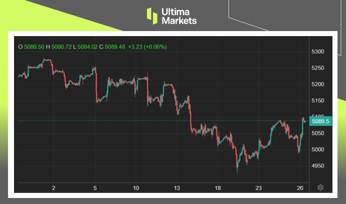 Ultima Markets：【市场热点】经济放缓通胀又难降温，美三大...733 / author:Ultima_Markets / PostsID:1728204