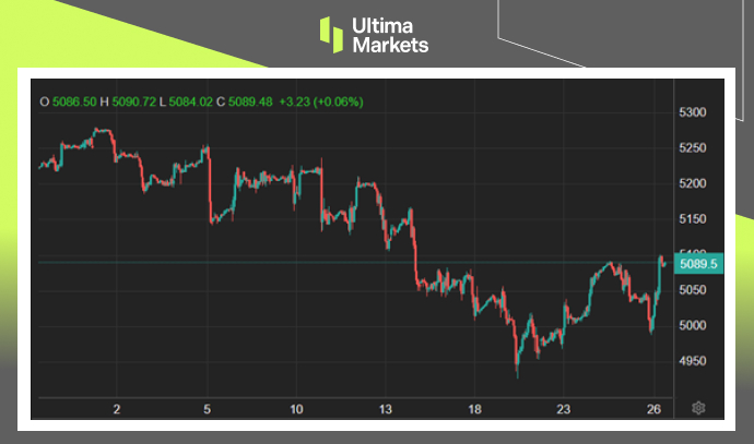 Ultima Markets：【市场热点】经济放缓通胀又难降温，美三大...319 / author:Ultima_Markets / PostsID:1728204