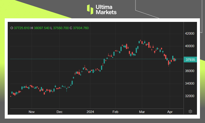 Ultima Markets：【市场热点】日央如预期按兵不动，股市鼓掌...320 / author:Ultima_Markets / PostsID:1728217