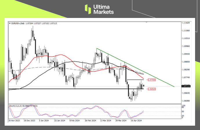 Ultima Markets：【行情分析】通胀数据出炉，欧元今日或出方向890 / author:Ultima_Markets / PostsID:1728225