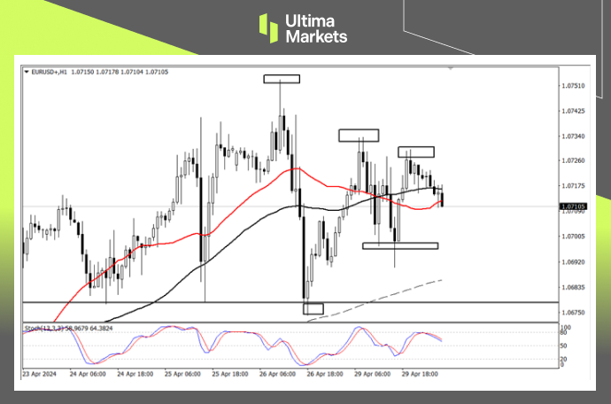 Ultima Markets：【行情分析】通胀数据出炉，欧元今日或出方向564 / author:Ultima_Markets / PostsID:1728225