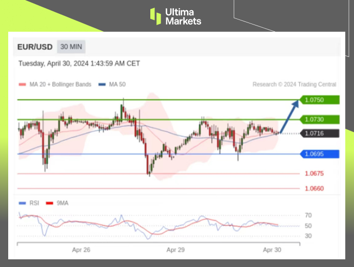 Ultima Markets：【行情分析】通胀数据出炉，欧元今日或出方向123 / author:Ultima_Markets / PostsID:1728225