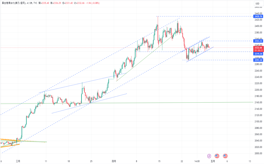 CPT Markets【行情快报】市场聚焦Fed政策会议与非农报告! in...776 / author:CPT / PostsID:1728226