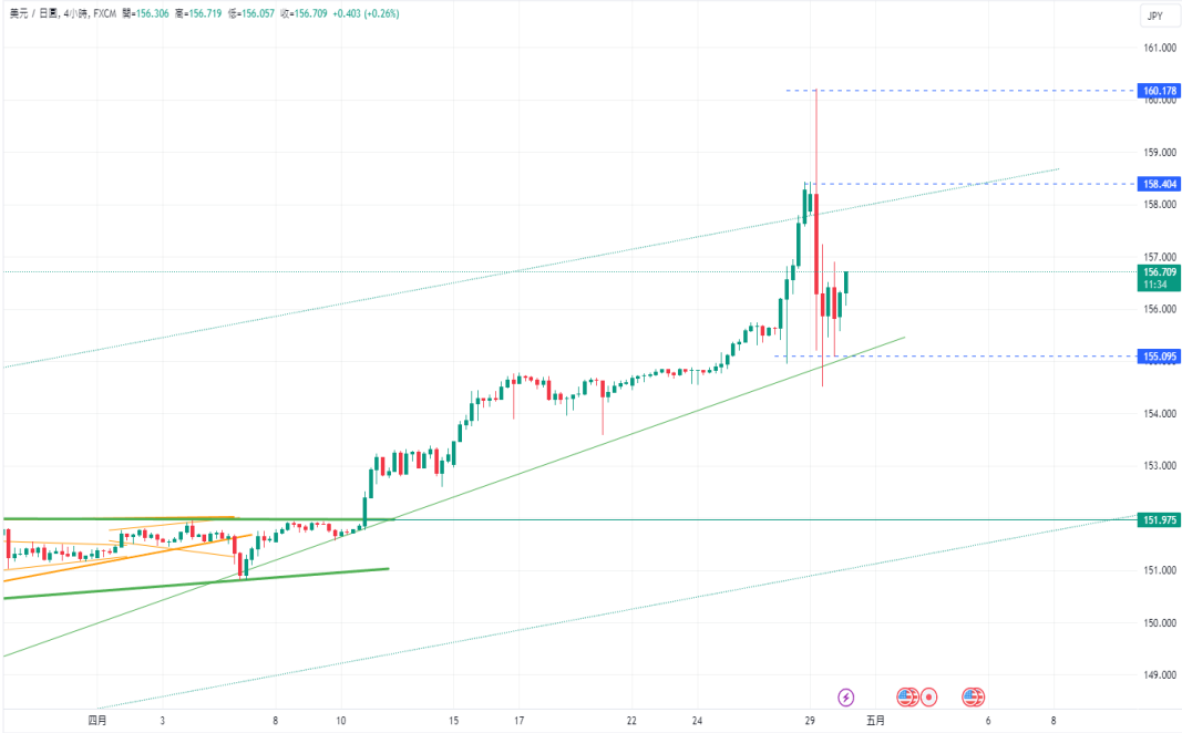 CPT Markets【行情快报】德国通胀再次升温! 日元疲软加剧，...498 / author:CPT / PostsID:1728227