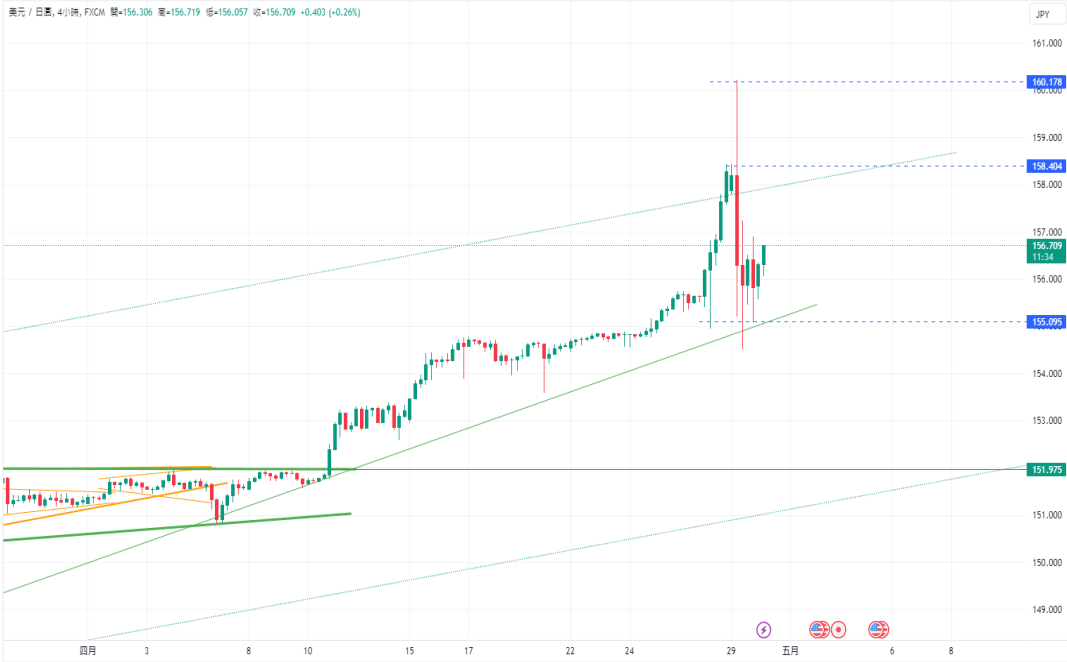 CPT Markets【行情快报】德国通胀再次升温! 日元疲软加剧，...244 / author:CPT / PostsID:1728227