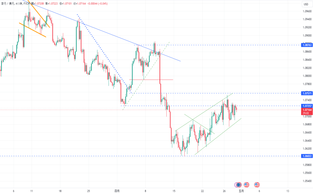 CPT Markets【行情快报】德国通胀再次升温! 日元疲软加剧，...564 / author:CPT / PostsID:1728227